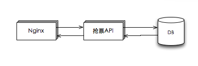 原始系统架构