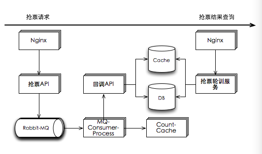 新系统架构